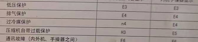 扶余空调电话在哪里找